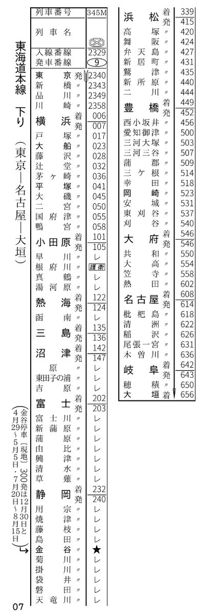 書くの面倒くさい部門
第一位:時刻表
→単純に数値情報と駅名が多く校正が面倒くさい
調べるの面倒くさい部門
第一位:切符
→突っ込まれ率ダントツトップ。でも話の本筋にはそんな関係ないので調査時間はかけられない。
