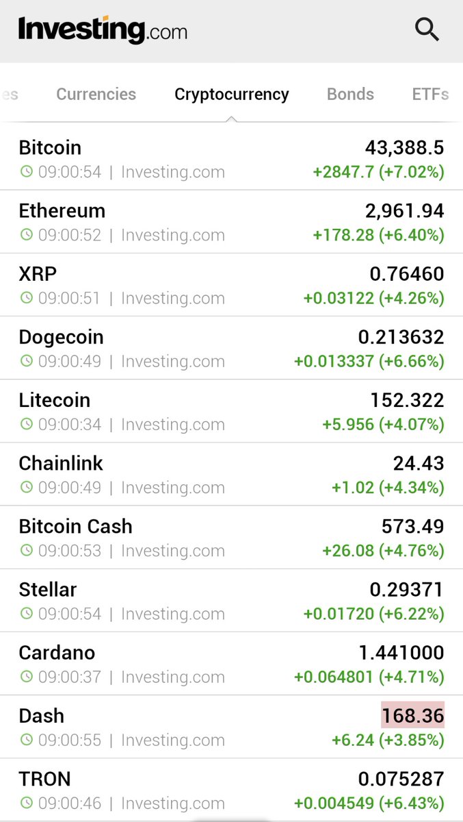 Investingcom's tweet photo. ✅✅✅ https://t.co/YQAEkeSYom