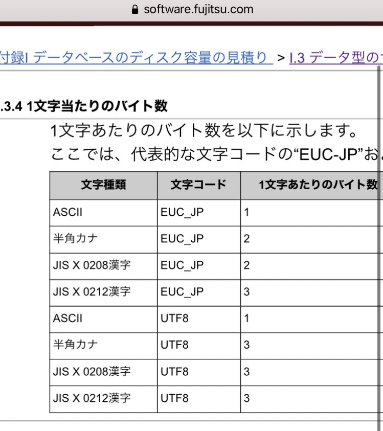 ひらがなは2バイトで表す せやろか 大激論が勃発 2ページ目 Togetter ひらがなは2バイトで表す せやろか 大激論が勃発 2ページ目 Togetter