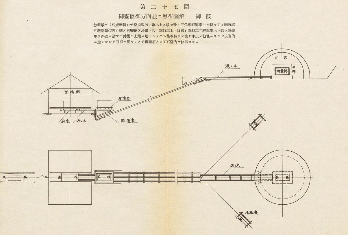 大正天皇御大葬御行列明細図 （ギャラリー一覧 - 書陵部所蔵資料