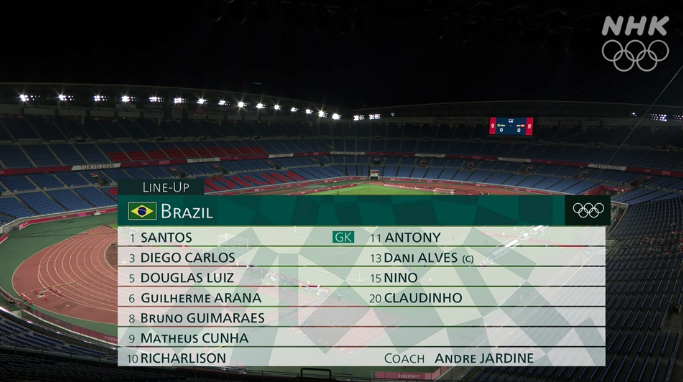 江藤高志 男子サッカー決勝は地上波bsでは中継がなさそうなので Nhkのネット配信で見ようかと思います なお レアンドロ ダミアンが注目選手として名前を上げていたブラジルの選手は 13ダニ アウベスと10リシャルリソンです