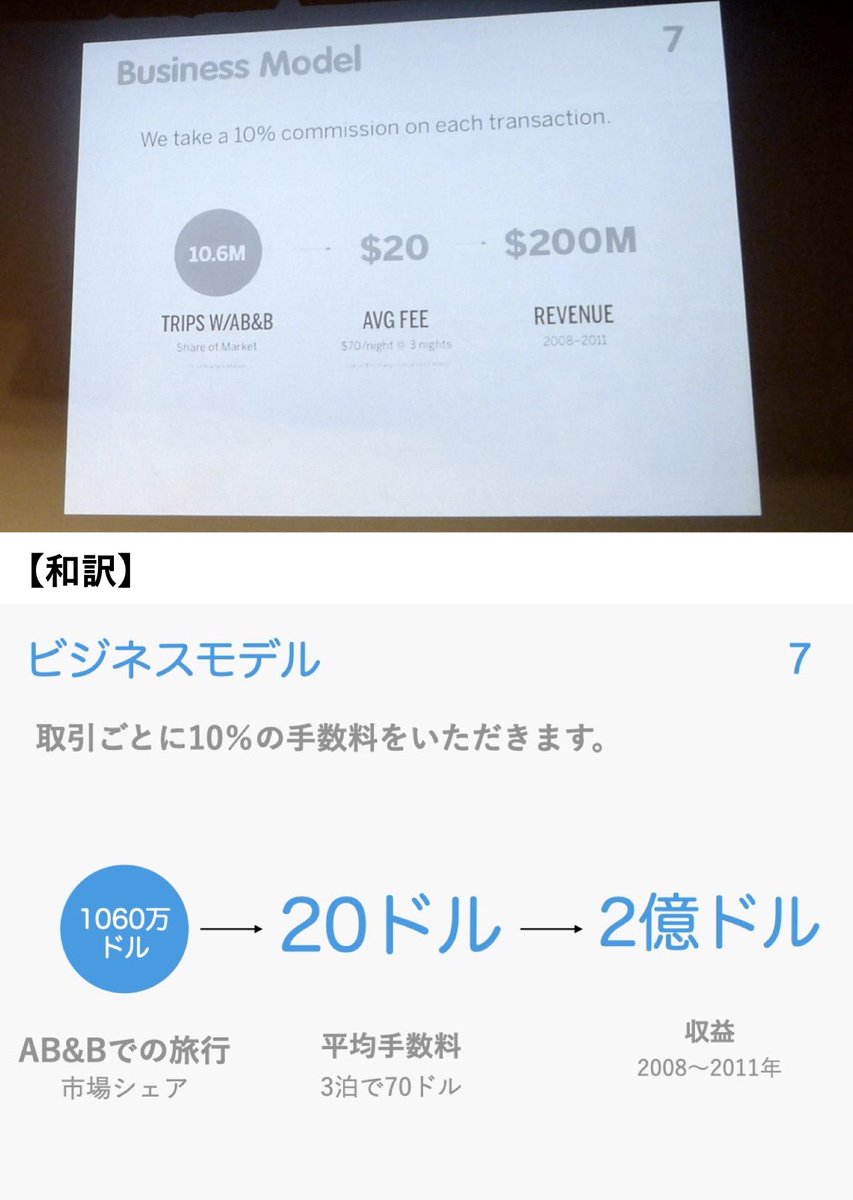 Airbnb創業者に学ぶ イケてる事業計画書の書き方 たった10ページ余で30億ドルを資金調達できた秘訣 ナウティスニュース