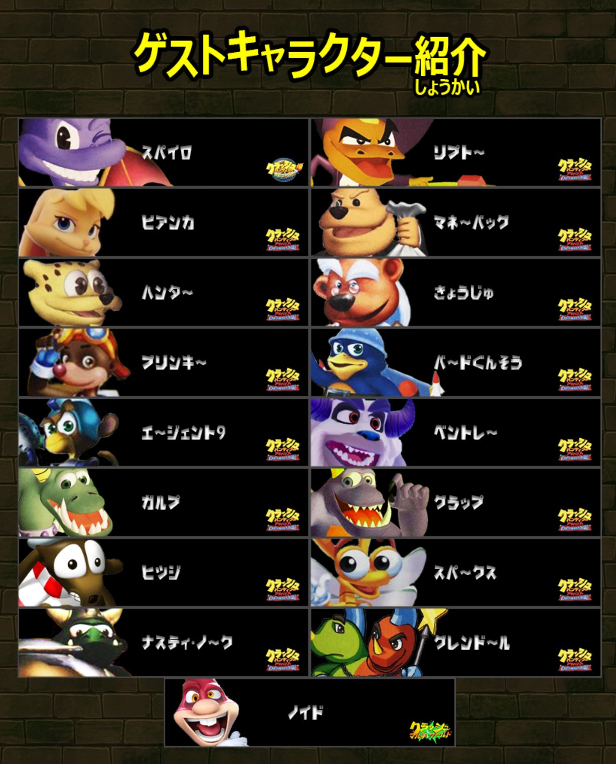クラッシュ バンディクー Fannet クラッシュ大全 に ゲストキャラクター紹介を追加しました スパイロシリーズなどから クラッシュ バンディクーに登場したキャラクターたち T Co Turpsflzac Crashbandicoot Spyro Spyrothedragon