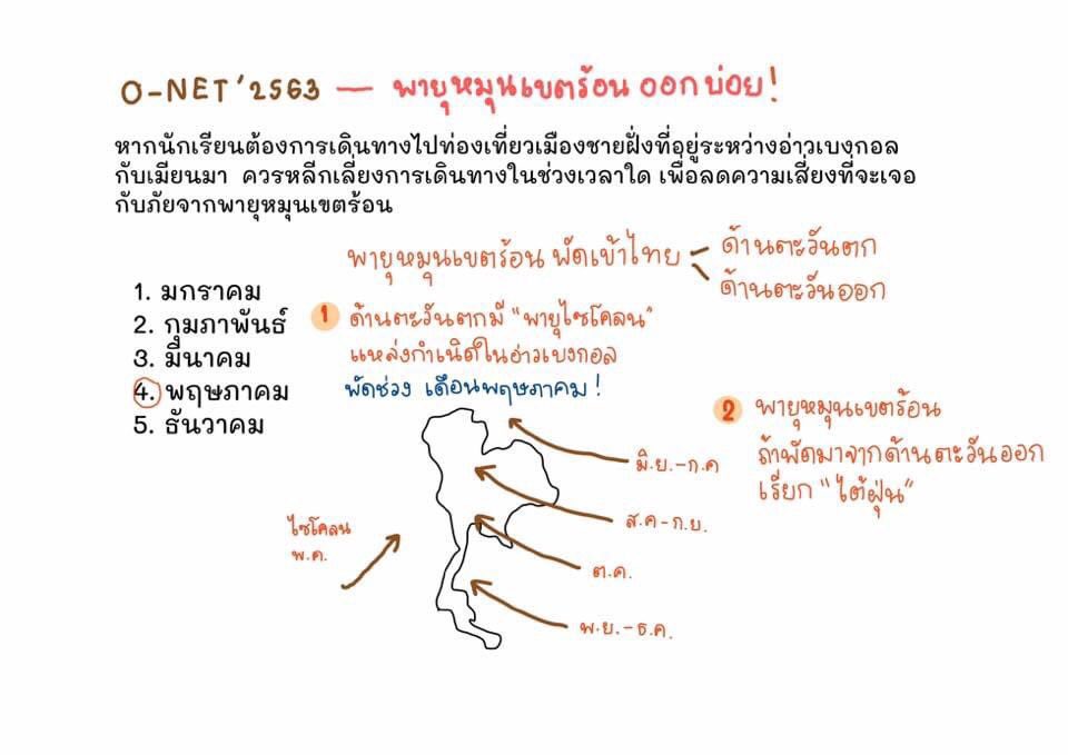 สังคมbyแมวส้ม tweet media