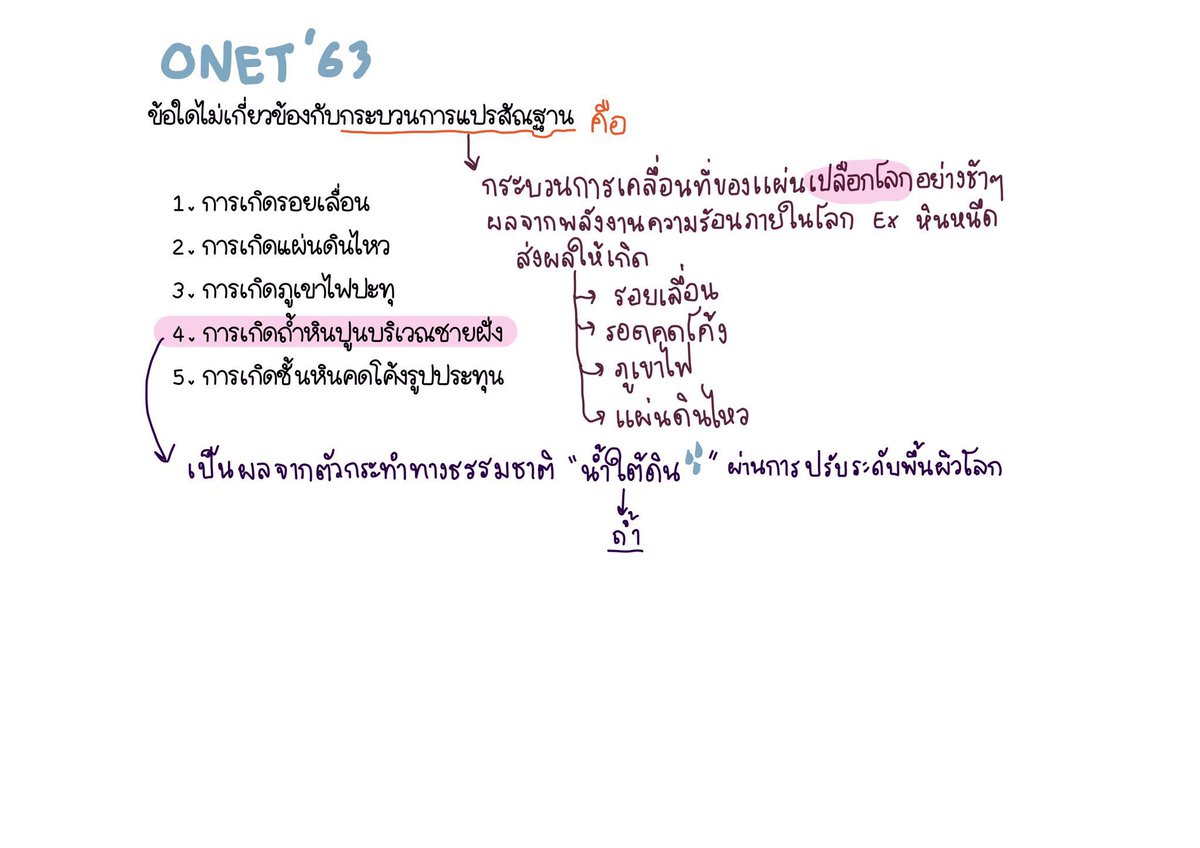สังคมbyแมวส้ม tweet media