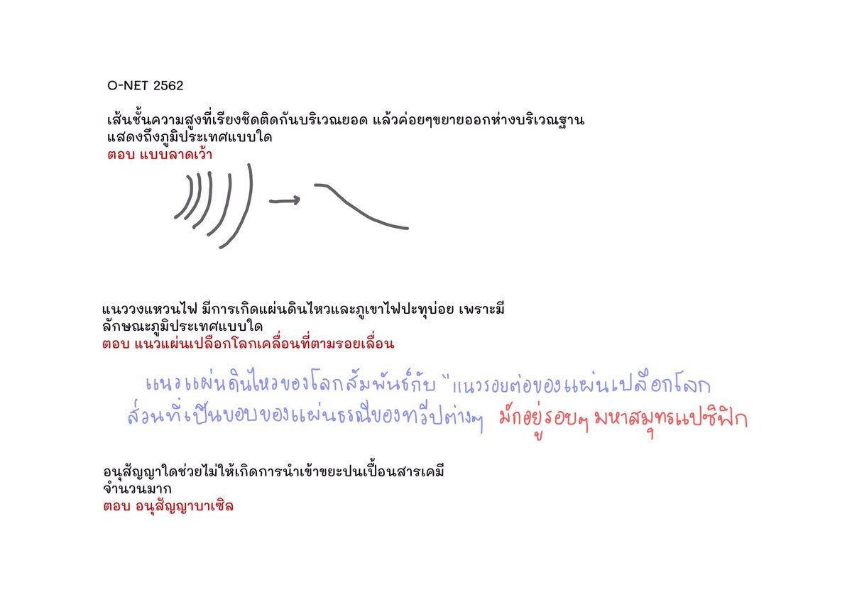 สังคมbyแมวส้ม tweet media