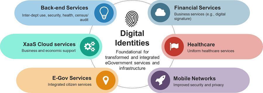 Digital identities unlock digital transformation, but you need robust platforms and a selection of dedicated technologies and partners. This is one of the most important decisions a CIO can make. Link >> bit.ly/3gSfKnp <a href="/Huawei/">Huawei</a> <a href="/antgrasso/">Antonio Grasso</a> via <a href="/LindaGrass0/">Linda Grasso</a> #DigitalStrategy