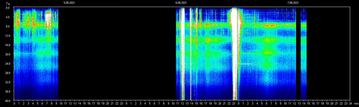 schumannbot's tweet photo. 2021-08-07 08:00UTC 🌑 https://t.co/DLMyPAwm9T