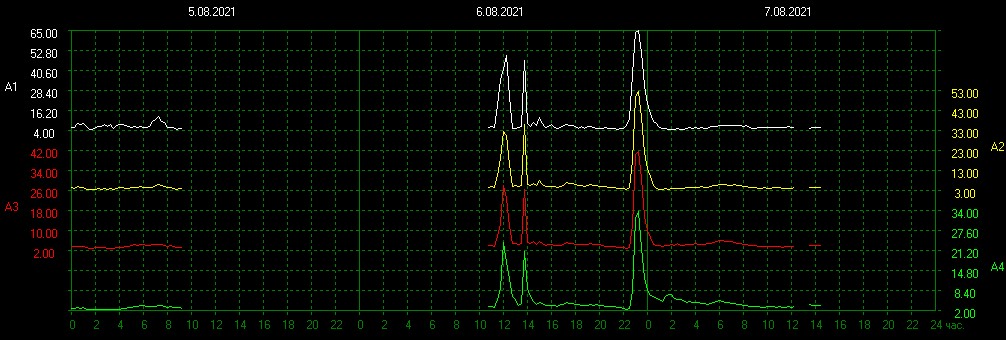 schumannbot's tweet photo. 2021-08-07 08:00UTC 🌑 https://t.co/DLMyPAwm9T