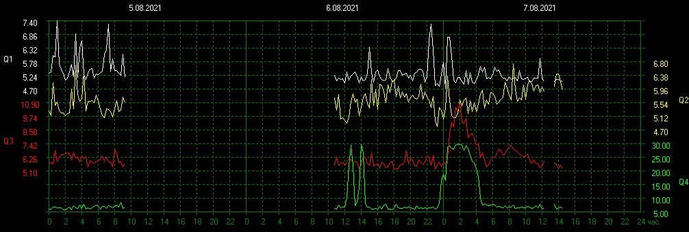 schumannbot's tweet photo. 2021-08-07 08:00UTC 🌑 https://t.co/DLMyPAwm9T