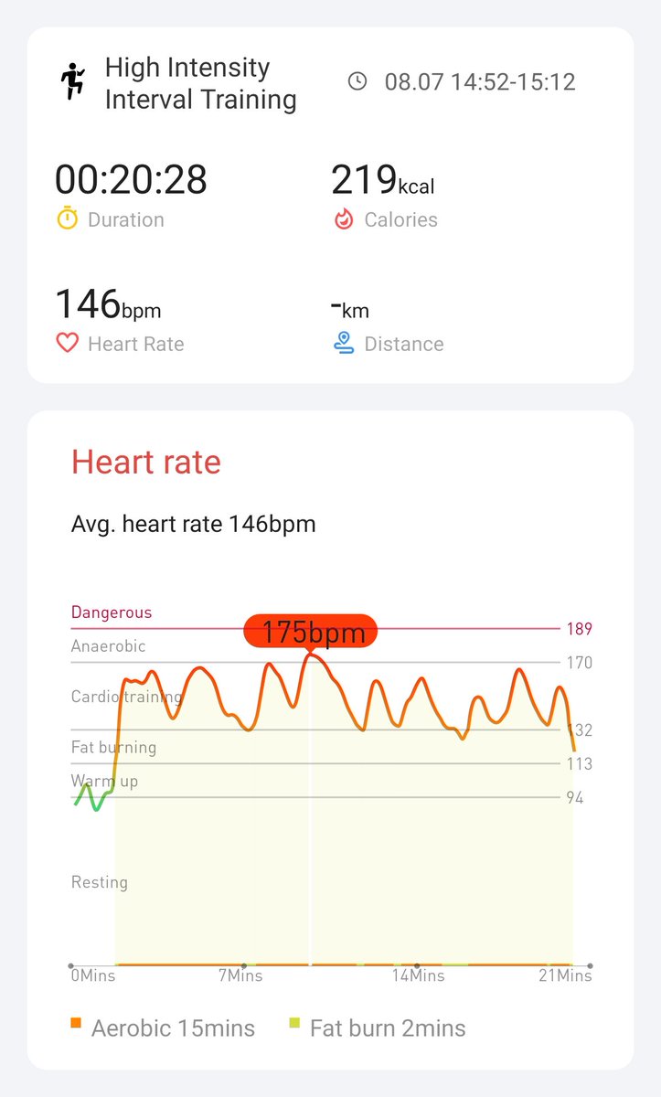 Day 17/18! Nearly there 🏃‍♀️😊
<a href="/Mobvoi_Official/">Mobvoi_Official</a> <a href="/Jakoda10/">Jakoda</a> <a href="/Harry09679838/">Harry</a> <a href="/b19ckr9bb1t/">gym</a> 
#hiitchallengewithTicWatchE3