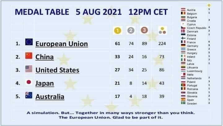 FP_Poland's tweet photo. #EuropePower https://t.co/l7CwOIrb96