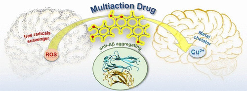 JCIM_JCTC's tweet image. A Boron-Containing Compound Acting on Multiple Targets Against #Alzheimers Disease. Insights from Ab Initio and #Molecular_Dynamics_Simulations  
pubs.acs.org/doi/10.1021/ac…   
@gloria_aml 
#current_issue #compchem