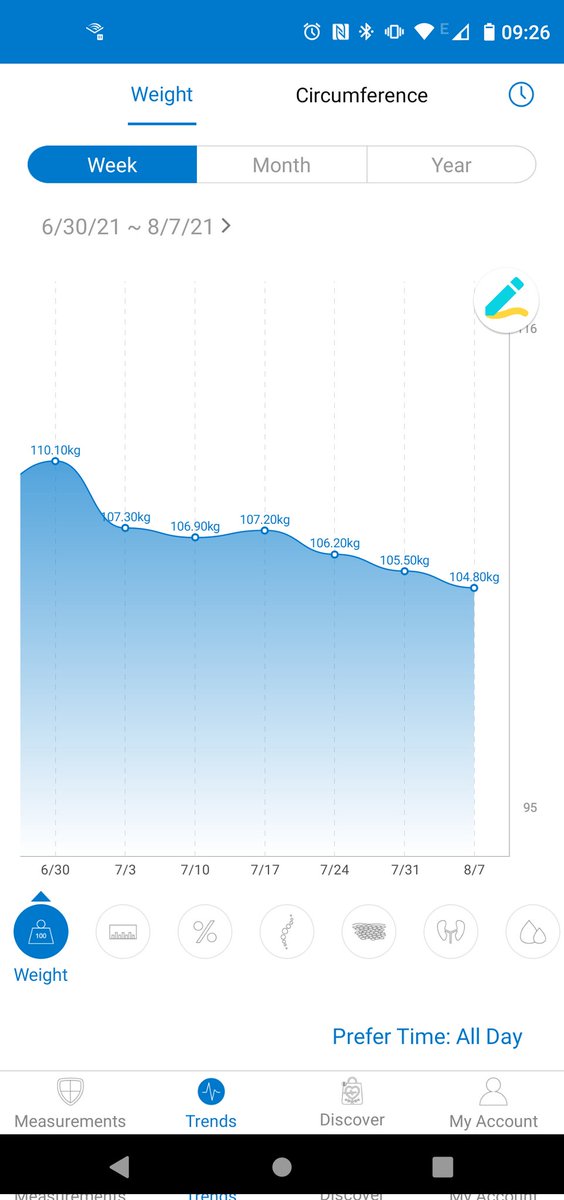 SheriffBeck's tweet photo. So since the start of year I've been struggling with some health bits and bobs.
Since swapping over to a gluten/lactos free diet my weight and general well-being has been improving week by week!
Pretty pleased with it!
#PostiveMove https://t.co/Wk5qSuN1YX