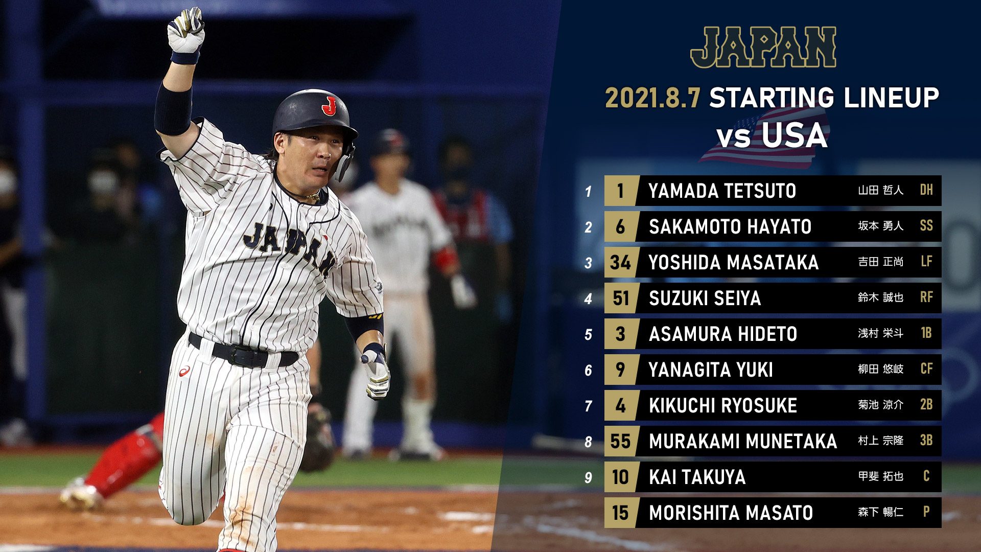 野球日本代表 侍ジャパン 公式 このあと19時より決勝 アメリカ戦 本日のスタメンが発表されました Japan Olympic がんばれニッポン Tokyo Baseball 野球日本代表 侍ジャパン 公式 このあと19時より決勝 アメリカ戦 本日のスタメンが発表されました Japan Olympic がんばれニッポン Tokyo Baseball