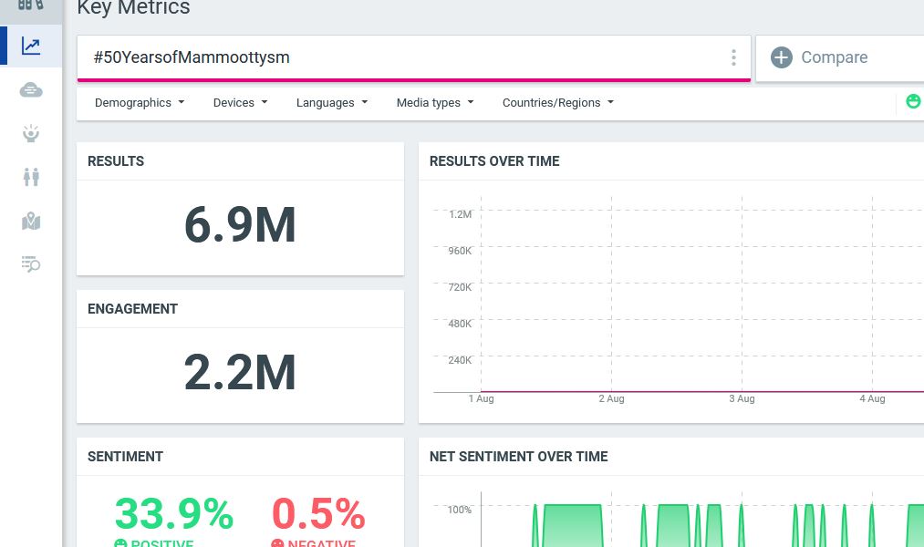 MammoottyFC369 tweet picture