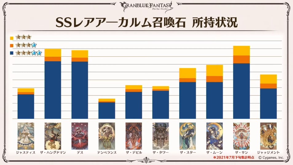 グラブル攻略 Gamewith 十賢者 至賢の領域 全解放状況 グラブル