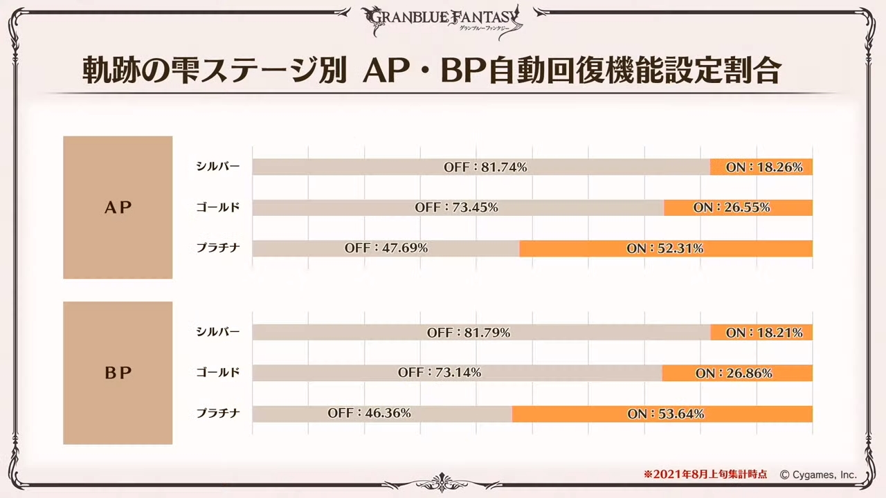 ノエル グラブル 軌跡の雫ステージ別 Ap Bp自動回復機能設定割合 T Co H9bejfos7p Twitter