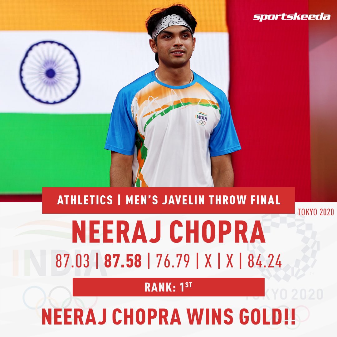Sportskeeda's tweet photo. YESSSSSSSSSSSSS!!!!! 🥇🎉🎉

Neeraj Chopra has done it! He wins Gold at #Tokyo2020 in the Men’s Javelin Throw Final! 

What an achievement! He creates history! What a moment! ❤️🇮🇳

#IND #TeamIndia #Olympics #Athletics https://t.co/aN7aVESWmR