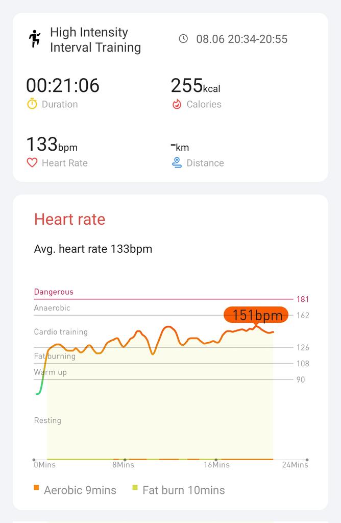 Was a bit slow to sync, but here is  yesterday's #hiitchallengewithTicWatchE3 result.<a href="/Mobvoi_Official/">Mobvoi_Official</a>