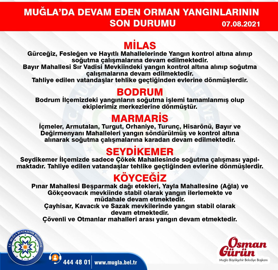 Osman Gürün