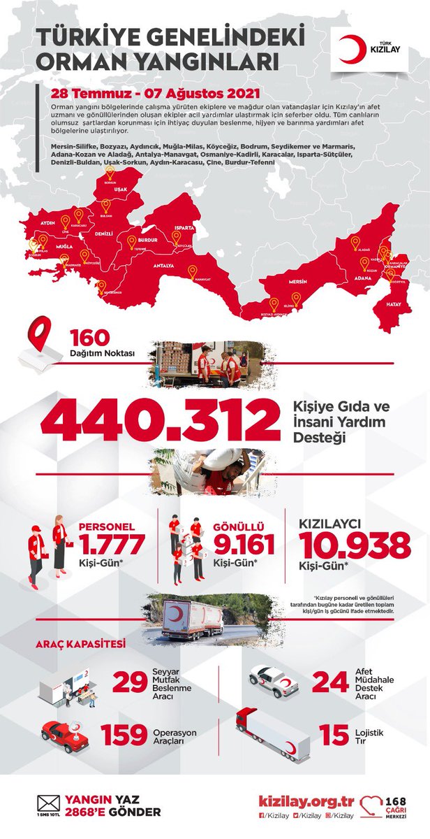 Yurt genelinde orman yangınlarında yürüttüğümüz hizmetlerin özetini sizlerle paylaşıyorum.
Tüm gönüllülerimize, şube/temsilcilik, gençlik, kadın ve engelsiz Kızılay teşkilatlarımıza ve profesyonel ekiplerimize şükranlarımı sunuyorum.❤️
Gönüllü olmak için⬇️
gonulluol.org