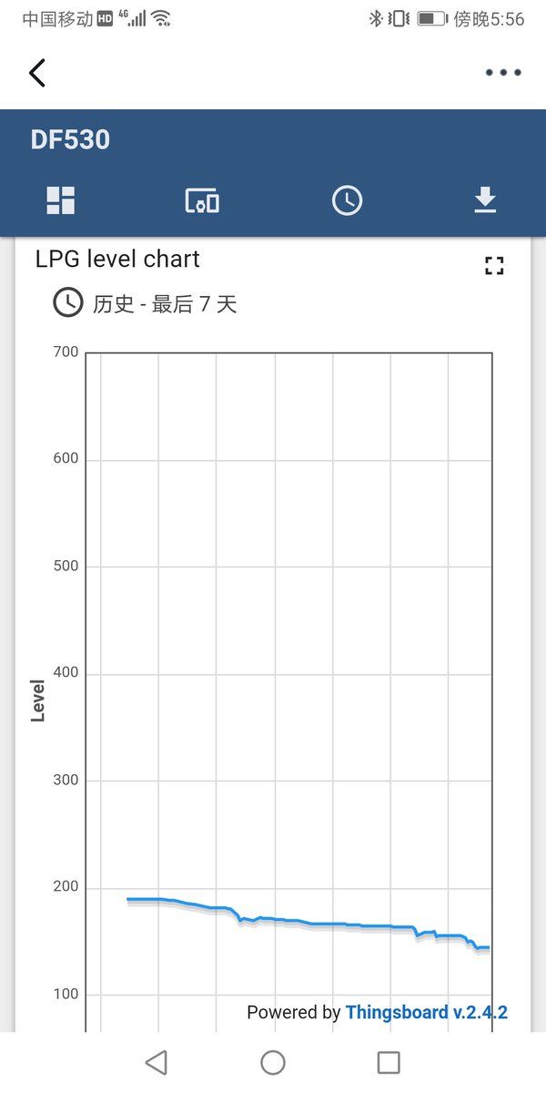 CNDingtek tweet media