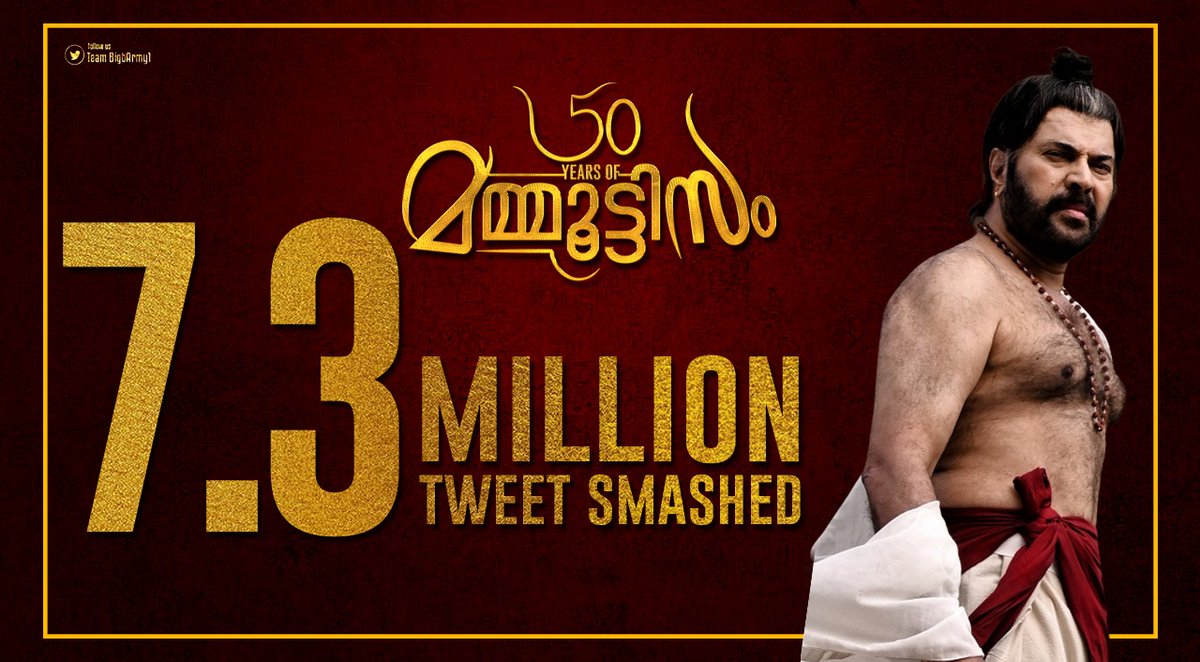MammukkaEditors's tweet photo. Smashed 7.3M+ Tweets 🔥

#50YearsOfMammoottysm 🌟
@mammukka | #BheeshmaParvam https://t.co/mIzJ4ROZpd