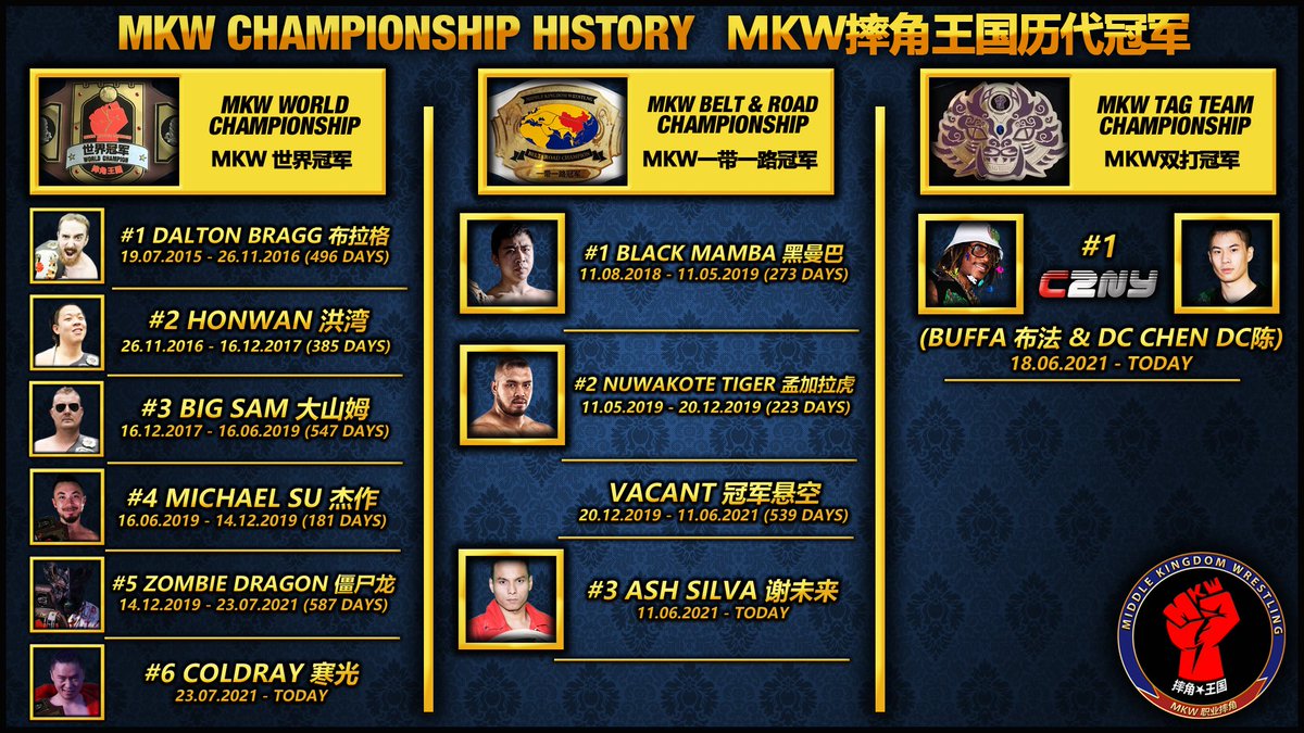 冠军 بحث في تويتر