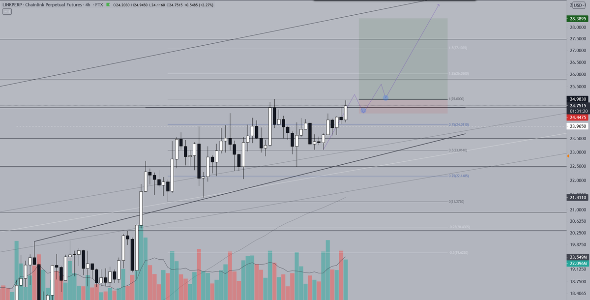 traderaptic's tweet photo. $Link ready for another #bearfvcker saturday? 🤝🕵️‍♂️📶
@NovaTradingInc 
#newwavecrypto https://t.co/gfrvK0AwYP