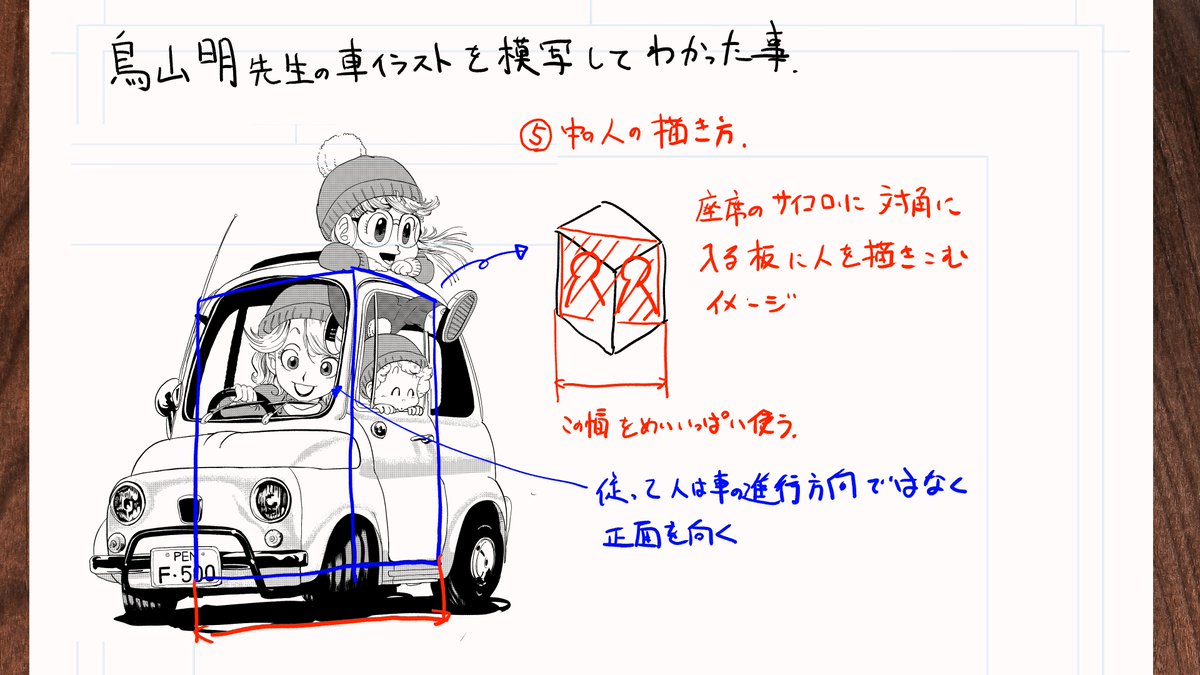 中の人物は車内の対角の面に人を描きこむような配置をしています(図参照)。デッサンとしては矛盾するかもしれませんが、こうすることで人を描くスペースが大きくなり、また人が真正面を向いた顔になります
人が車に負けない絵になる要素だと思いました 