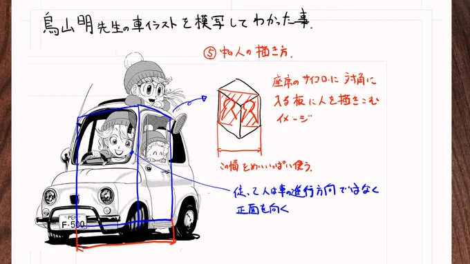 中の人物は車内の対角の面に人を描きこむような配置をしています(図参照)。デッサンとしては矛盾するかもしれませんが、こうすることで人を描くスペースが大きくなり、また人が真正面を向いた顔になります
人が車に負けない絵になる要素だと思いました 