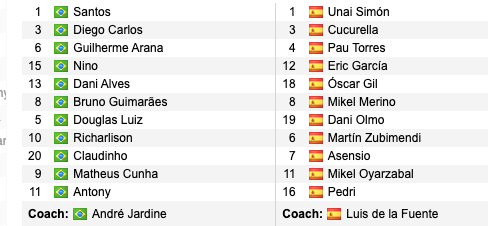 Brazil v Spain #Olympics #football final lineups 🇧🇷🇪🇸