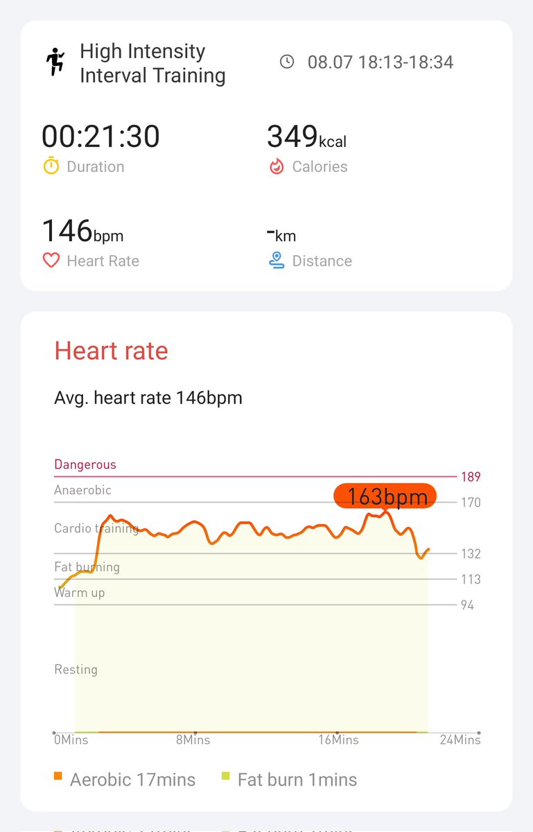 Day 18 woohoo! <a href="/Mobvoi_Official/">Mobvoi_Official</a> #hiitchallengewithTicWatchE3 completed!