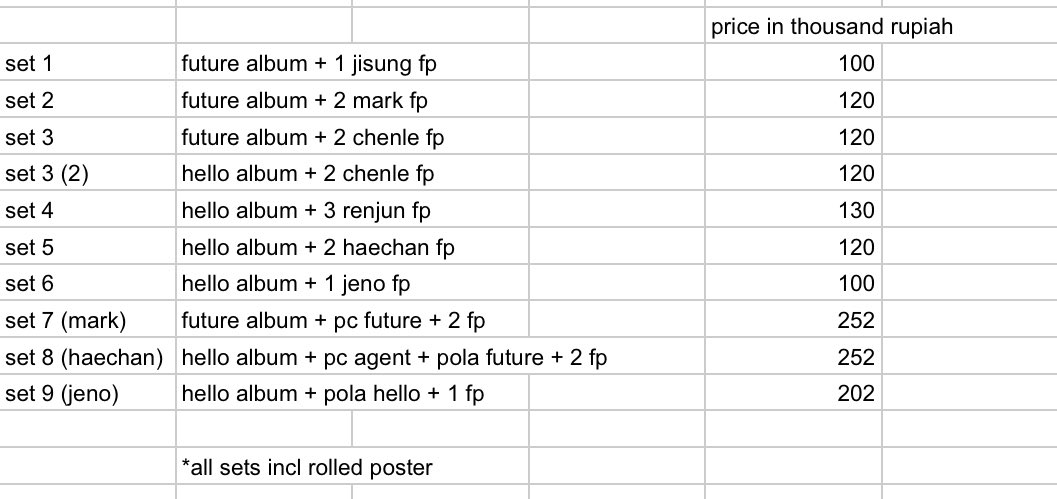 pjslov's tweet photo. [ wts / want to sell / lfb ]
nct dream hello future album sets 
*details &amp; prices on photos below

💭 jakarta based
🛒 co sh*pee (freeong) / manual 
dm for further details &amp; any inquiries ! 

t. helfu pola polaroid fp folded poster pc agent jisung mark chenle renjun jeno haechan https://t.co/xPze73FozO