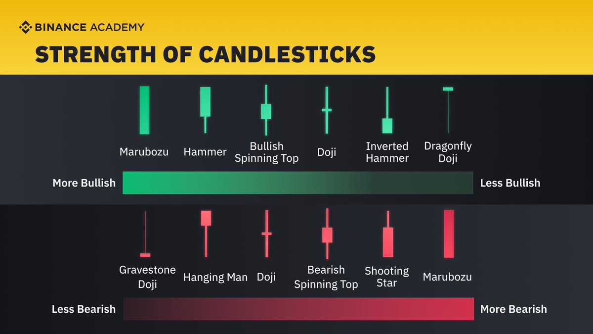 Not all candlesticks are created equal.