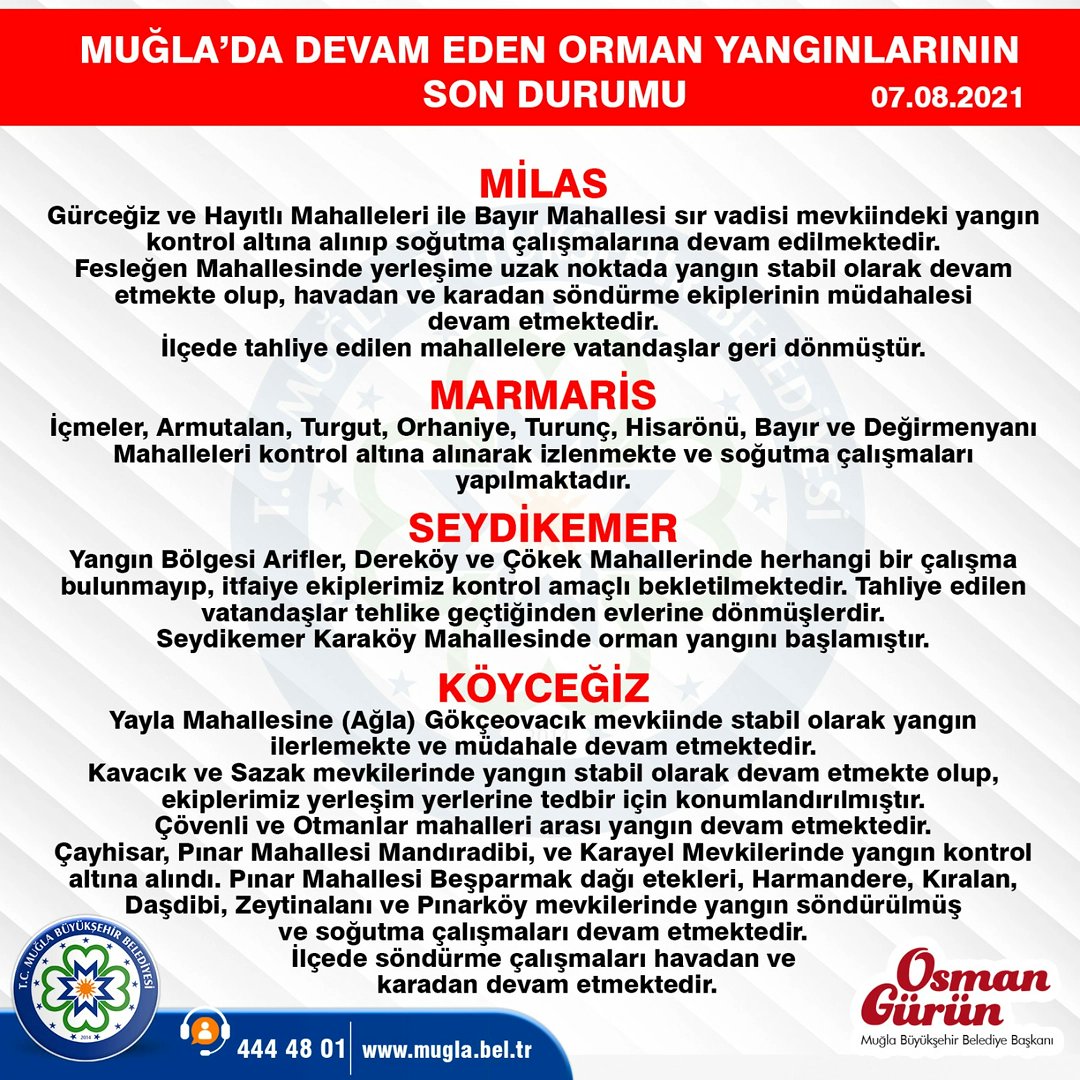 Osman Gürün