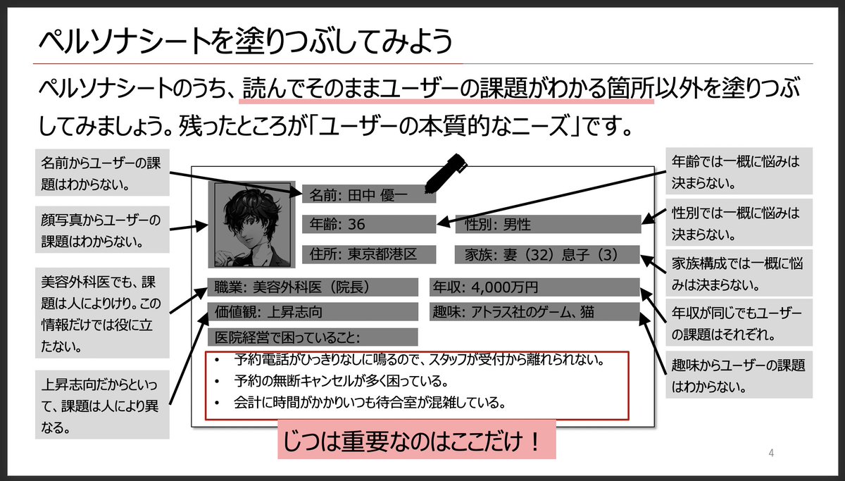 storywriter's tweet photo. みんなが悩むペルソナについて、うまく使うコツを描きました。あまり言語化されていないので…。メンタリングしている若者に教えるために描いたもの。 https://t.co/N9i0AB6b2S