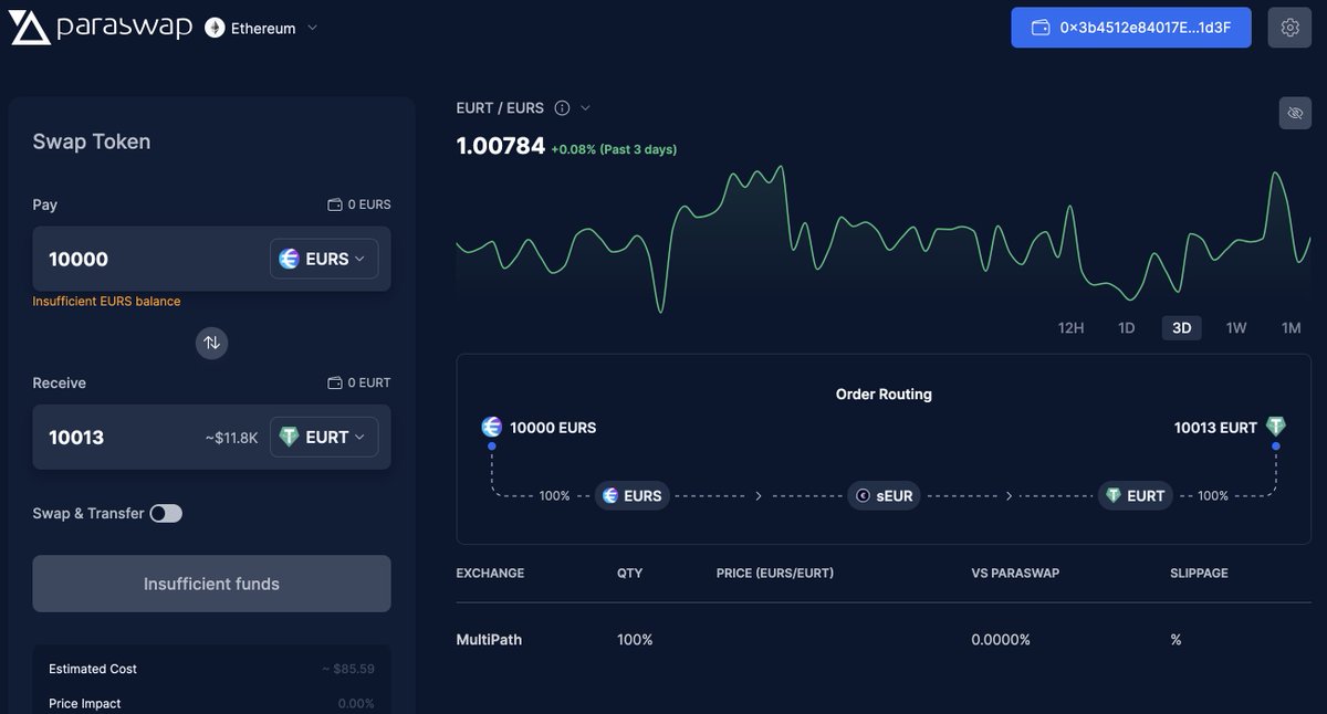 VeloraDEX's tweet photo. .@CurveFinance $EURt is now live in https://t.co/409dBxOaNF &amp; API

Enjoy the future of Forex thanks to Curve 🔥 https://t.co/mlG02Jcxe9