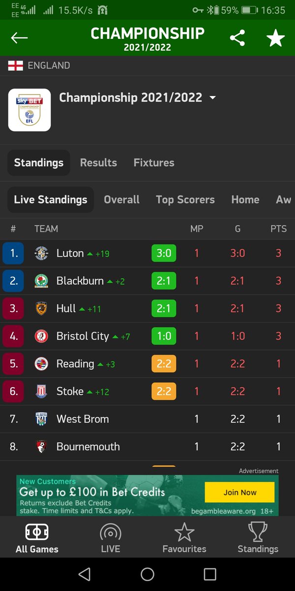 PeteGraydon's tweet photo. 8 years progression. #Luton #LTFC
π»ππππππππππππ»
So by my calculations come 2029 we should be winning either World Cupπ€£π€£
#LUTPET @LutonTown https://t.co/3MJz8JoUpe