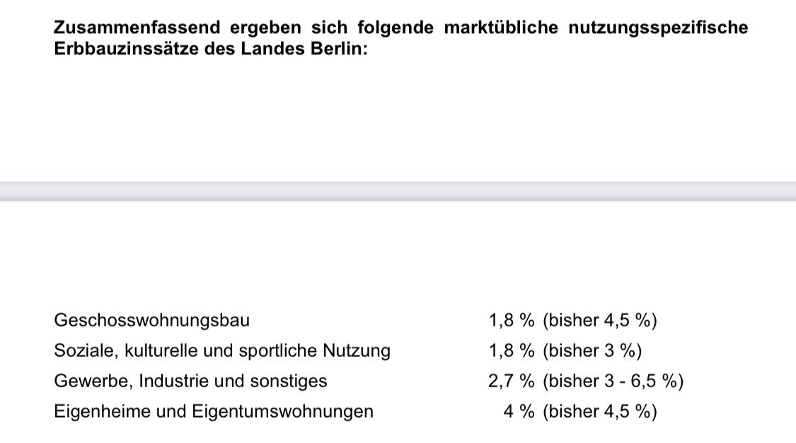 JM_Luczak's tweet photo. SPD,Grüne und Linke sind Feinde des #Eigentums. Das sieht man deutlich bei den von Berlin verlangten #Erbbauzinsen: 1,8% bei Mietwohnungen, 4% bei Eigentumswohnungen. Junge Familien, die vom Eigenheim träumen, werden massiv benachteiligt. Ich finde das beschämend!
@Tagesspiegel https://t.co/XQr6g7qXL3