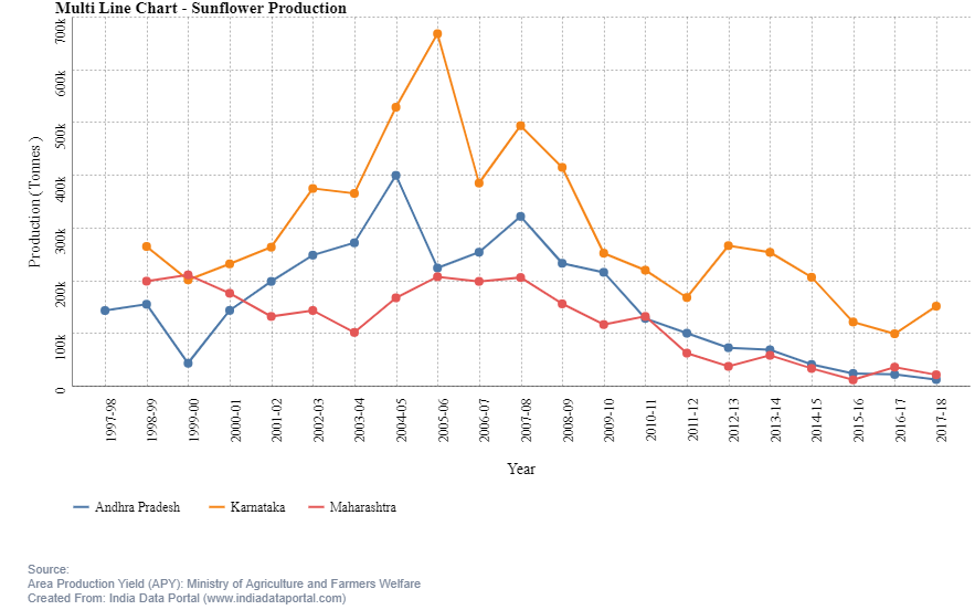 India Data Portal tweet media