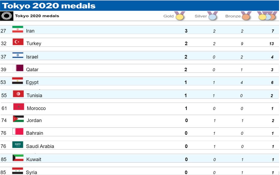 Naser al-Tamimi|ناصر التميمي tweet media