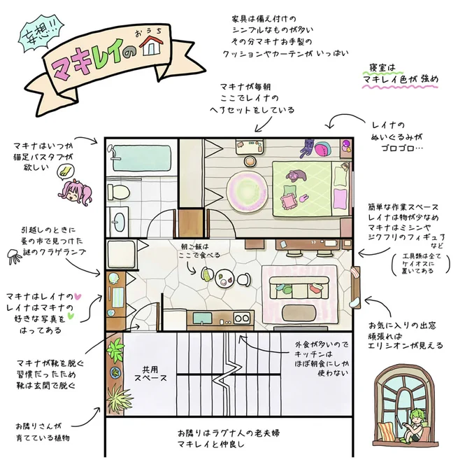 妄想炸裂なマキレイのおうち!
(建築の知識が無いので適当) 