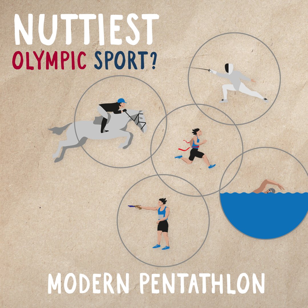 The award for the nuttiest Olympic sport surely has to go to the Modern Pentathlon?

Fencing, swimming, equestrian, pistol shooting AND cross country. We need a lie down just thinking about it 😲 

#Tokyo2020 #TeamGB #ModernPentathlon