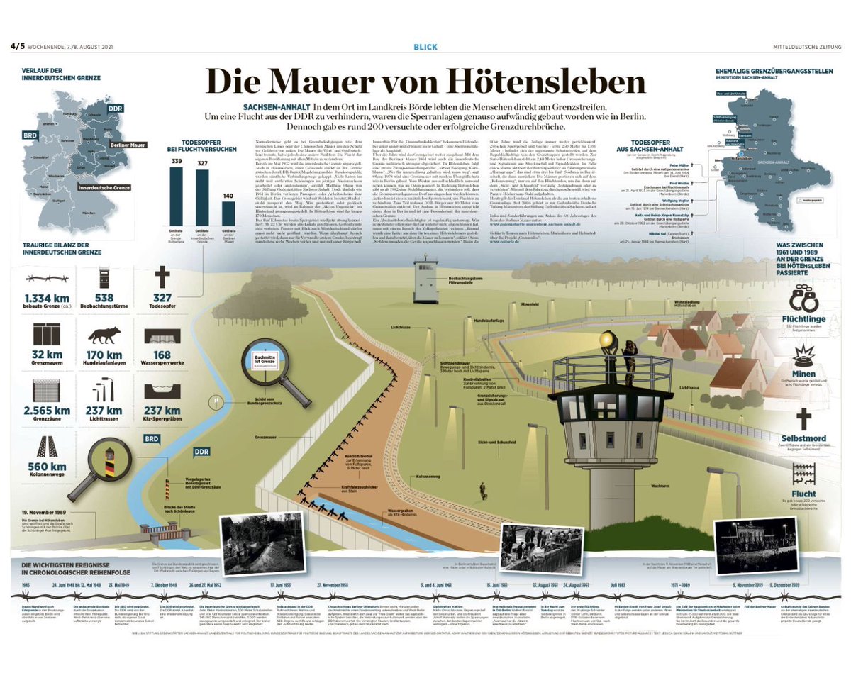 Tobias Büttner (@tobiasbeh) on Twitter photo #60JahreMauerbau Unsere große #Infografik zur innerdeutschen Grenze in der Wochenendausgabe der #mitteldeutschezeitung <a href="/mzwebde/">mz-web.de</a> - Jetzt schnell zum Kiosk! #teamwork mit <a href="/H_Augustin/">Hartmut Augustin</a> und <a href="/yes4quick/">Jessica Quick</a> #60JahreMauerbau Unsere große #Infografik zur innerdeutschen Grenze in der Wochenendausgabe der #mitteldeutschezeitung <a href="/mzwebde/">mz-web.de</a> - Jetzt schnell zum Kiosk! #teamwork mit <a href="/H_Augustin/">Hartmut Augustin</a> und <a href="/yes4quick/">Jessica Quick</a>
