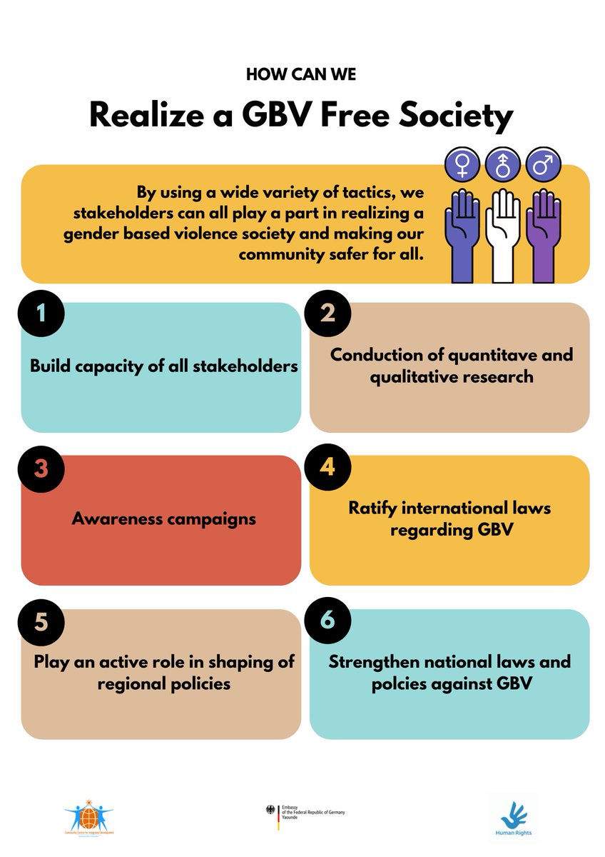 CCID_Official's tweet image. This month was all about realizing a GBV free society. We learnt how our colleagues are aspiring to inspire us with their promising practices cutt.ly/SQkYAtJ and what legal framework is present to safeguard us from GBV cutt.ly/tQbBaSr. #EndGBV #RapedNeverReported