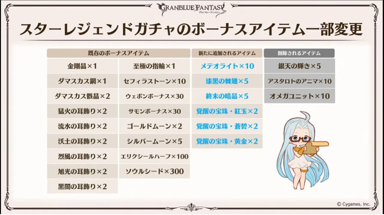 تويتر Granblue En Unofficial على تويتر One Slide We Missed In Future Star Premium Sets They Re Changing The Bonus Items Available Removed Silver Centrums X 5 Astaroth Anima X 10 Omega