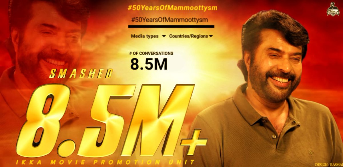 Praveen71193575's tweet photo. #50YearsOfMammoottysm

Biggest Count Tag ! After Twitter Update 

Mega 👑 https://t.co/xlZO3yCfD7