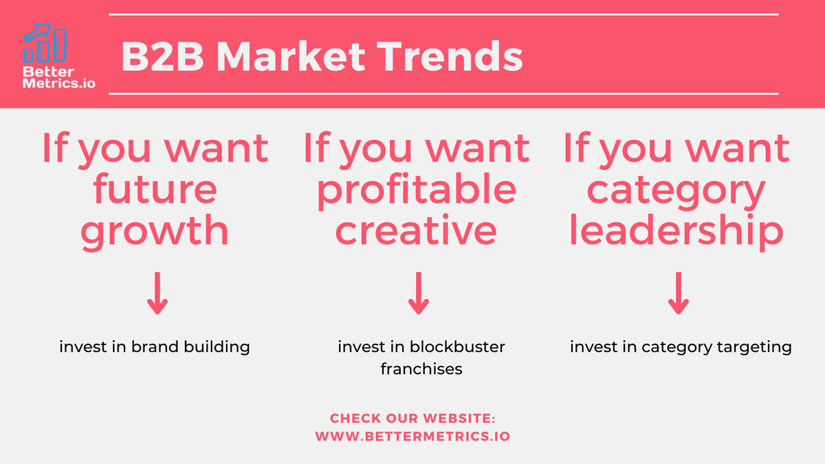 bettermetrics__'s tweet image. These three macro-level contrarian #trends give you the most durable #business #advantage, and people don’t even realize it.

Check our blog post and read more about #B2B #Market Trends👇
bettermetrics.io/blog/ty-heath-…

#DigitalMarketing #Marketing #marketingtips #digitalmarketingtips